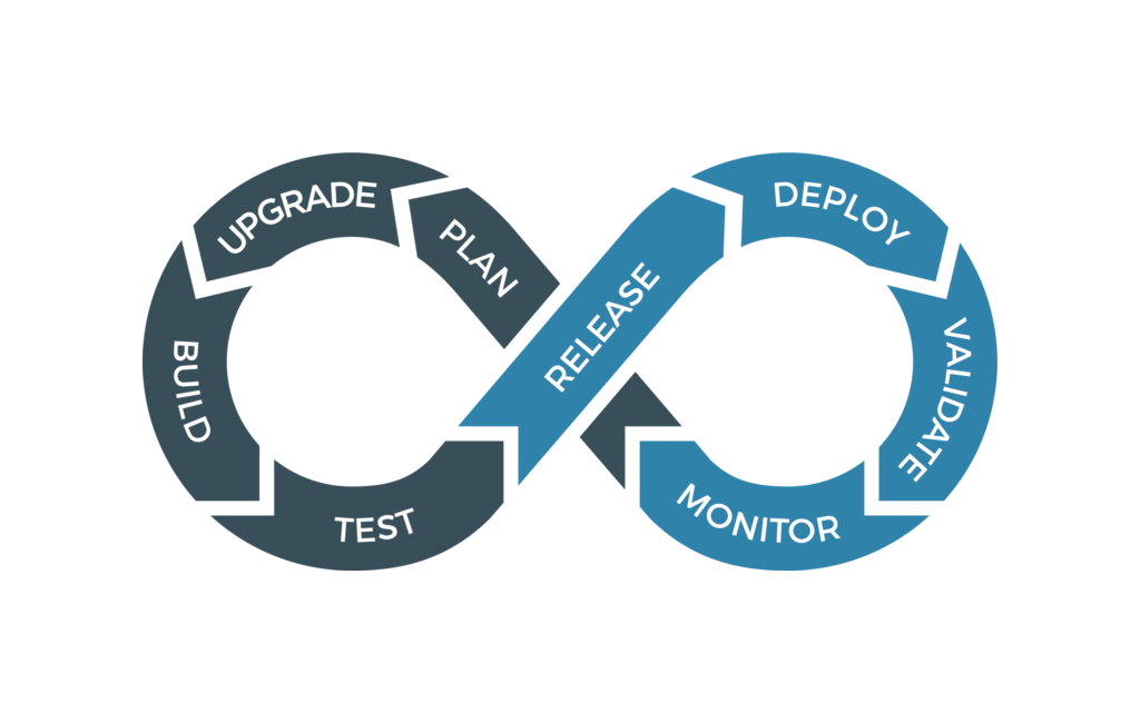 Continuous Updates for Smooth Operations